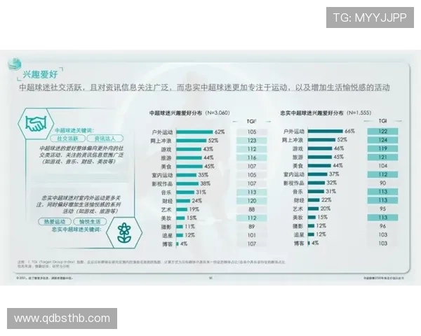Foden商业价值持续提升,年轻核心地位与赛场表现驱动品牌影响力增长 Foden商业价值持续提升,年轻核心地位与赛场表现驱动品牌影响力增长