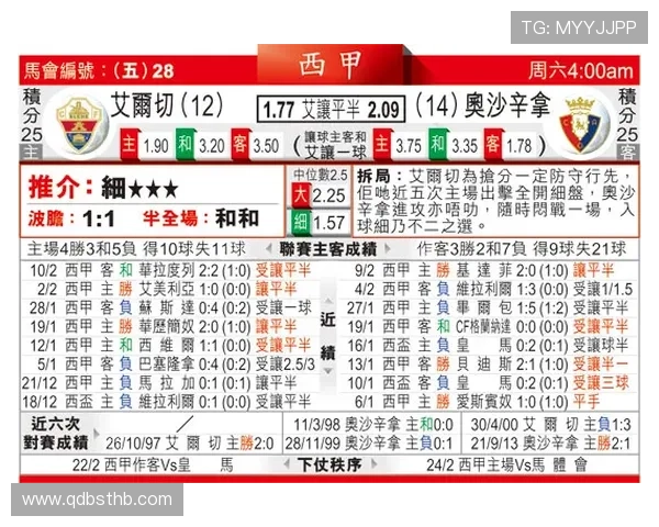 西甲战绩分析 西甲战绩分析