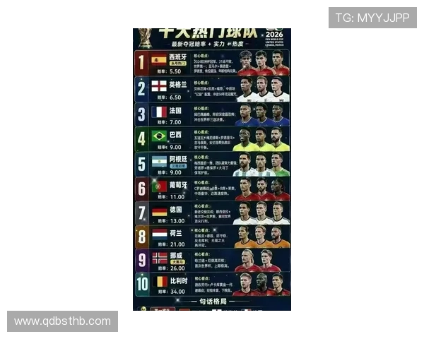 2026世界杯最难出线的小组球队盘点