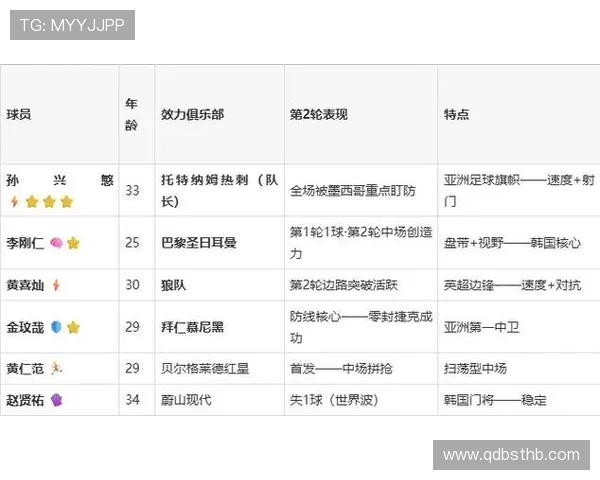 南非A组排名回顾:4分成绩压过韩国